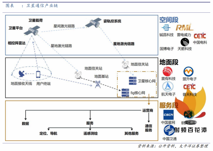 资本积极抢滩,商业卫星激光通信驶入发展快车道 资本积极抢滩,商业卫星激光通信驶入发展快车道