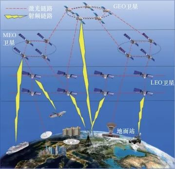 资本积极抢滩,商业卫星激光通信驶入发展快车道 资本积极抢滩,商业卫星激光通信驶入发展快车道