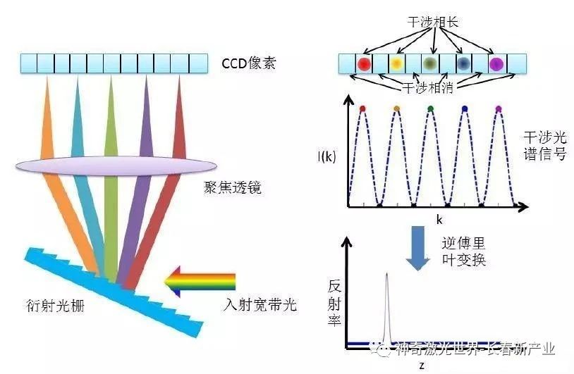 最全盘点：27类激光技术前沿应用