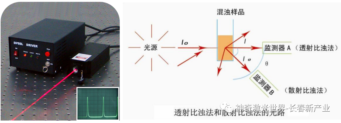 最全盘点：27类激光技术前沿应用