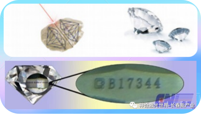 最全盘点：27类激光技术前沿应用