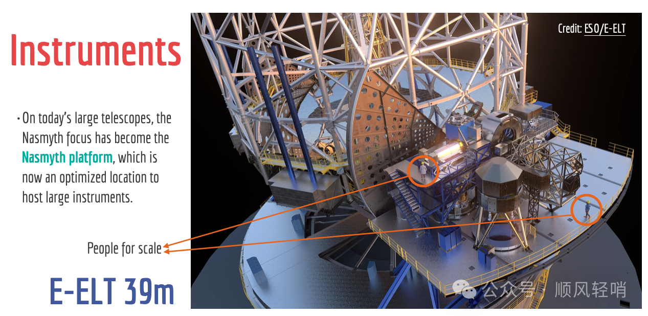 30米地基望远镜时代背景下的6.5米宽视场光谱巡天望远镜 30米地基望远镜时代背景下的6.5米宽视场光谱巡天望远镜