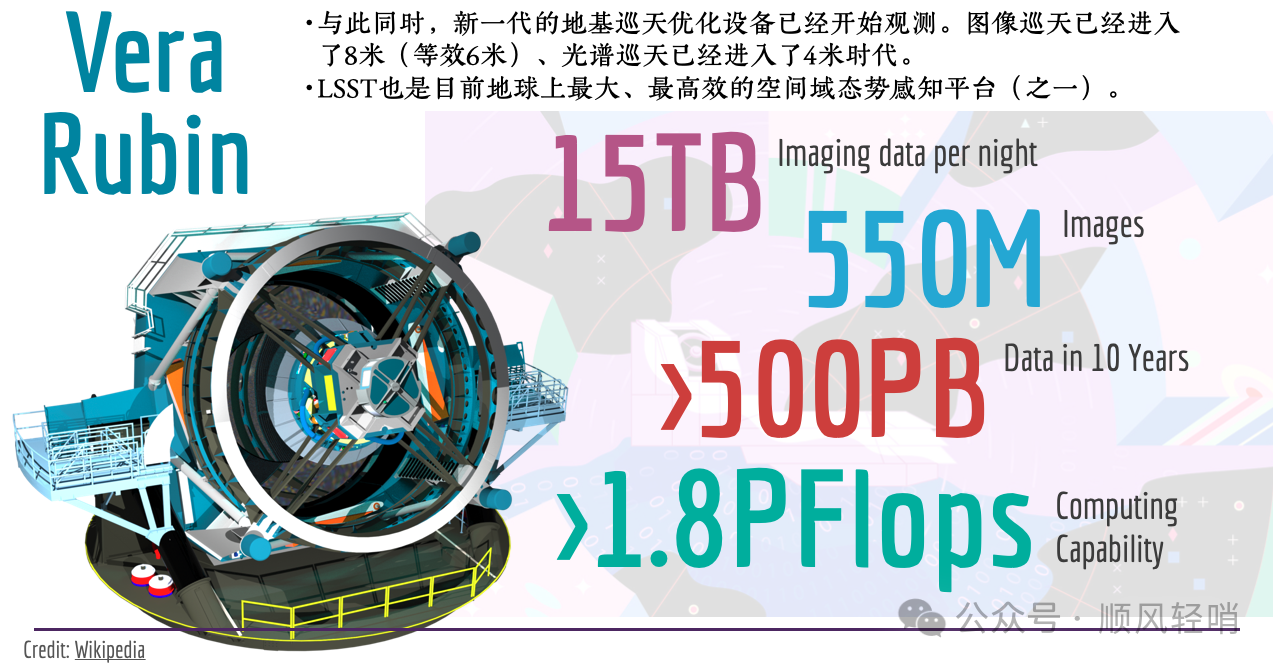 30米地基望远镜时代背景下的6.5米宽视场光谱巡天望远镜 30米地基望远镜时代背景下的6.5米宽视场光谱巡天望远镜