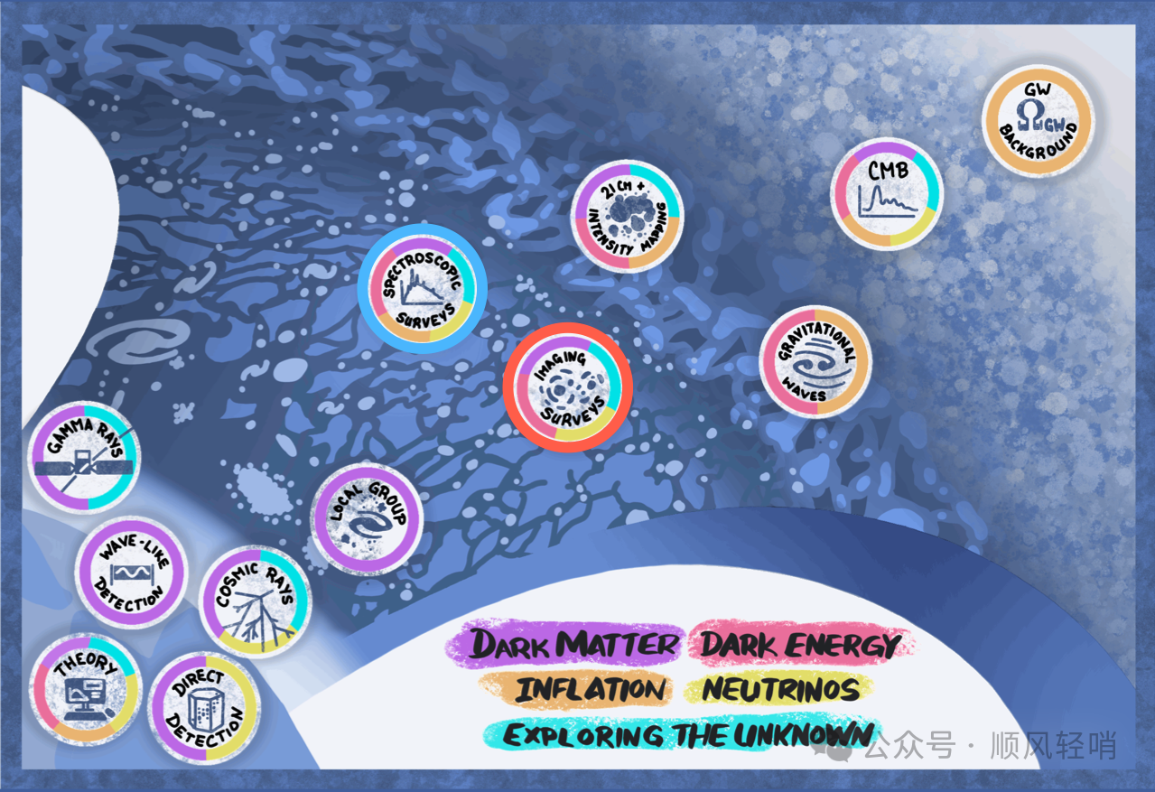 30米地基望远镜时代背景下的6.5米宽视场光谱巡天望远镜 30米地基望远镜时代背景下的6.5米宽视场光谱巡天望远镜