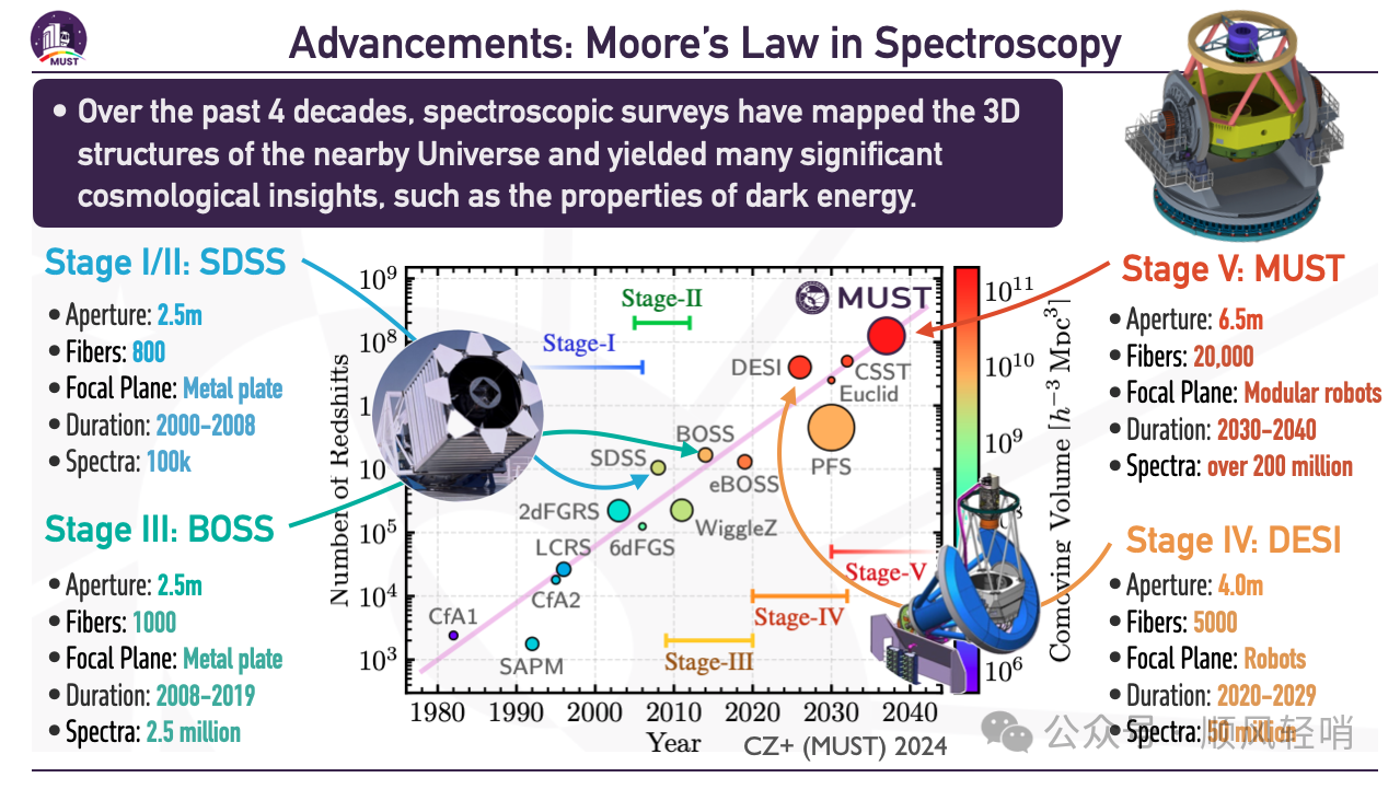 30米地基望远镜时代背景下的6.5米宽视场光谱巡天望远镜 30米地基望远镜时代背景下的6.5米宽视场光谱巡天望远镜