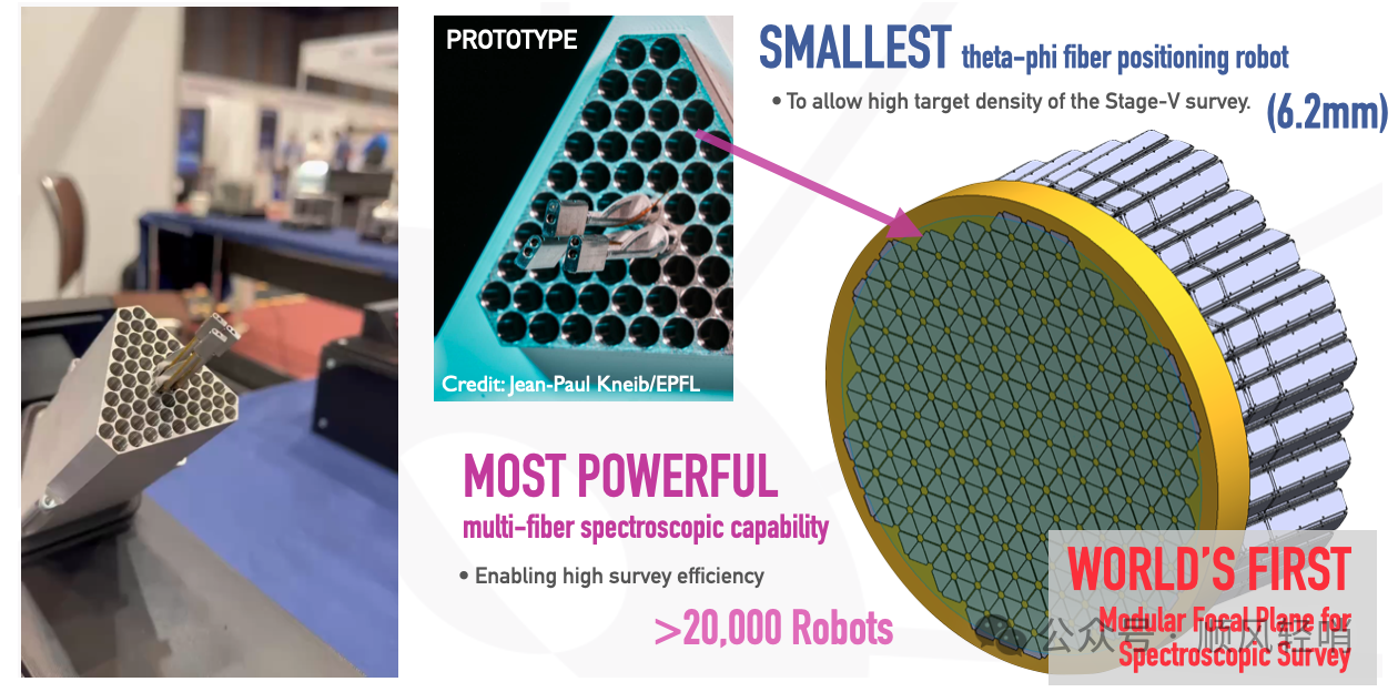 30米地基望远镜时代背景下的6.5米宽视场光谱巡天望远镜 30米地基望远镜时代背景下的6.5米宽视场光谱巡天望远镜
