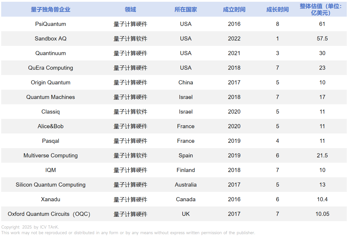 3.2亿美元！这家欧洲小国的量子独角兽创融资新纪录