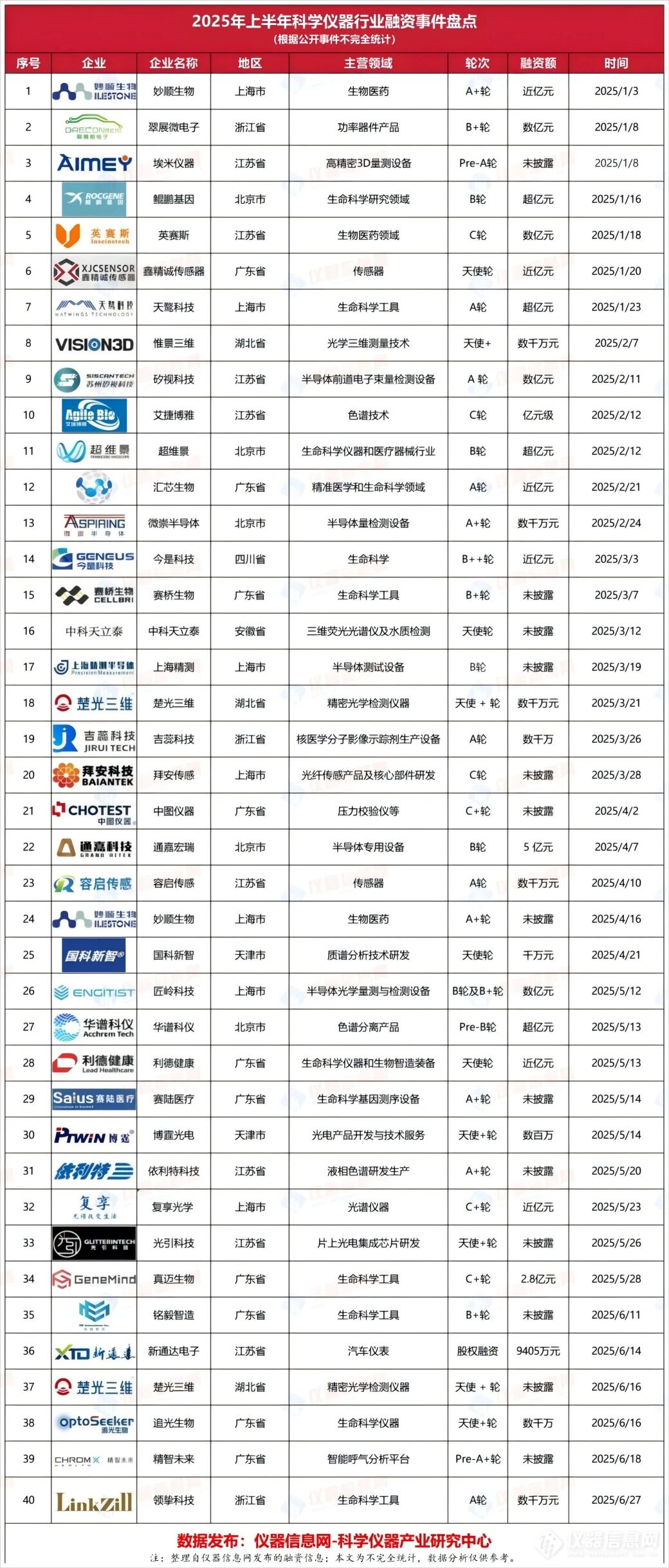 案例分享 | 聚焦PPLN:1.48GHz通信波段纠缠光子源的技术创新与商业价值 案例分享 | 聚焦PPLN:1.48GHz通信波段纠缠光子源的技术创新与商业价值