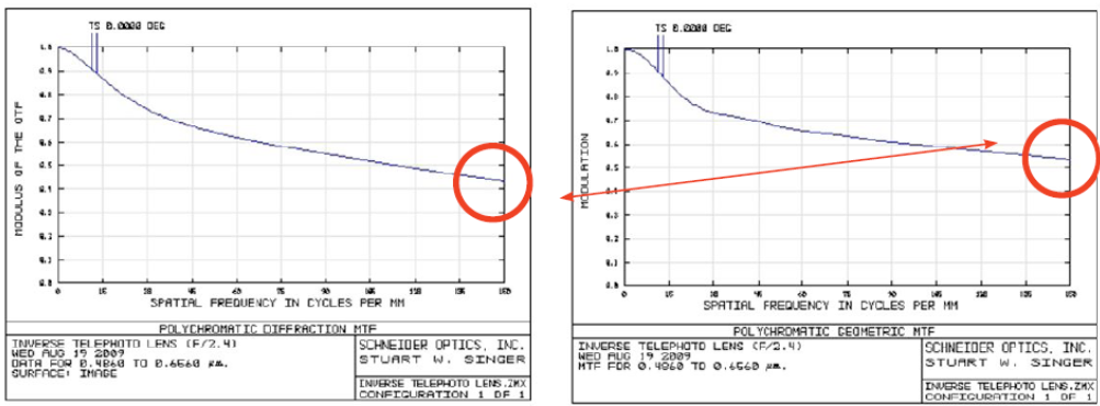 参数表里的数字游戏:光电工程师如何识破镜头规格书中的 参数表里的数字游戏:光电工程师如何识破镜头规格书中的