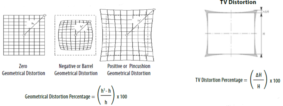 参数表里的数字游戏:光电工程师如何识破镜头规格书中的 参数表里的数字游戏:光电工程师如何识破镜头规格书中的