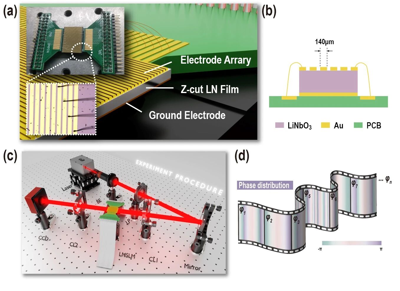 程亚、陈险峰、蔡阳健团队:基于铌酸锂薄膜调制器的光场相干性超快调控 程亚、陈险峰、蔡阳健团队:基于铌酸锂薄膜调制器的光场相干性超快调控