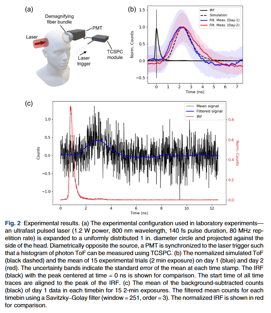 穿越15.5厘米的 “光之旅”:单光子成像如何揭开成人脑深部的神秘面纱 穿越15.5厘米的 “光之旅”:单光子成像如何揭开成人脑深部的神秘面纱