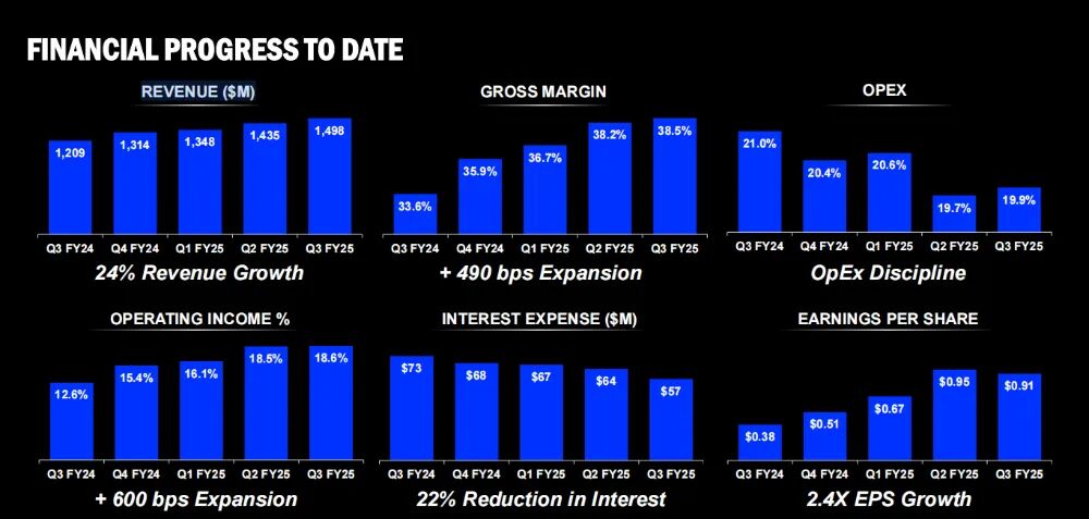 Coherent战略重组：砍掉9家工厂押注两大引擎，目标42%毛利