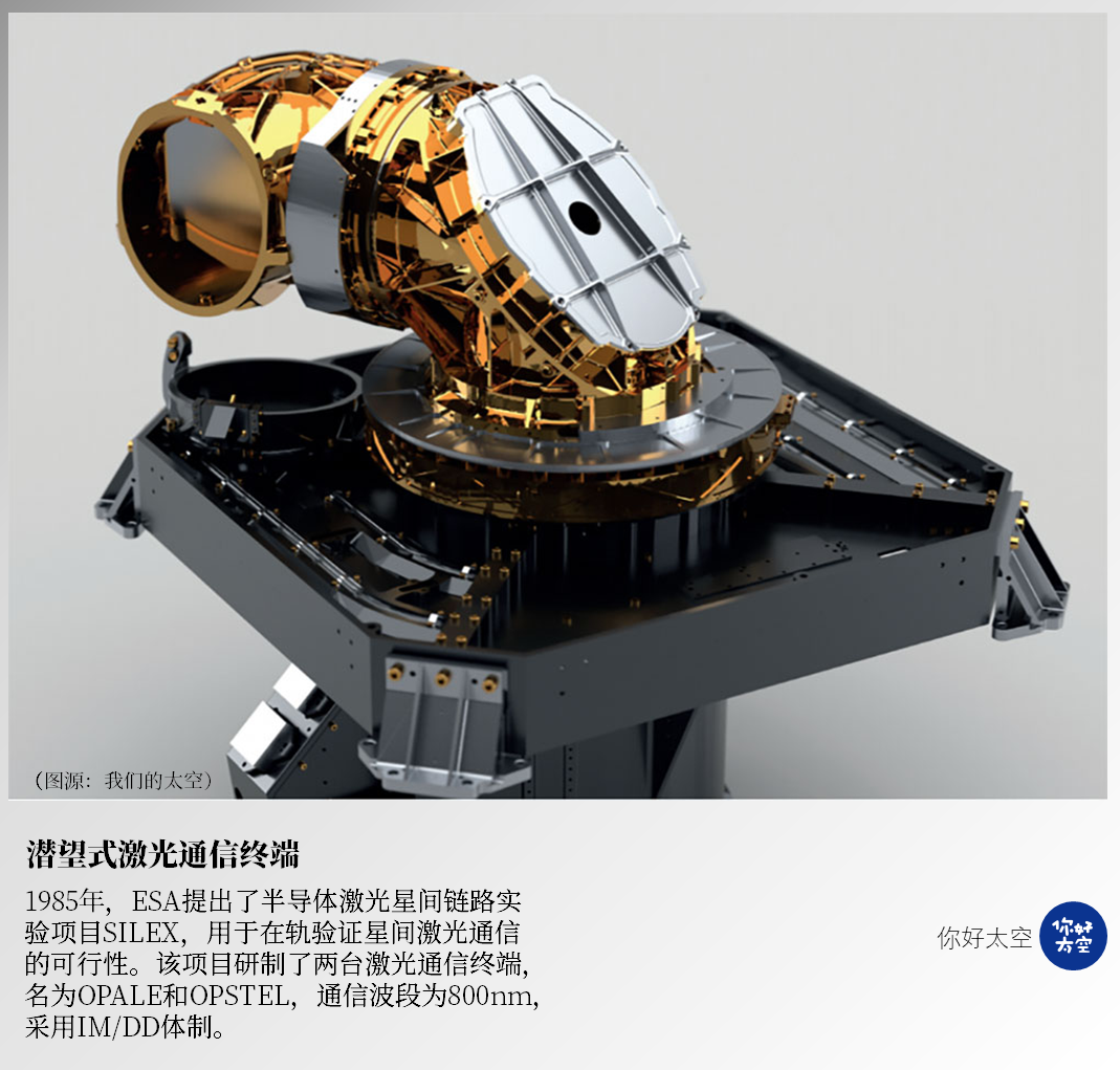 从验证到量产!空间激光通信终端的架构演进与产业化变革 从验证到量产!空间激光通信终端的架构演进与产业化变革