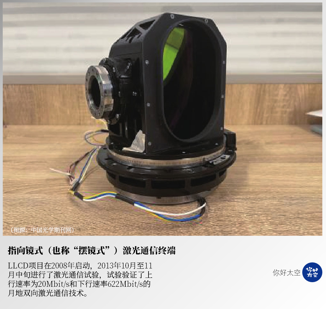 从验证到量产!空间激光通信终端的架构演进与产业化变革 从验证到量产!空间激光通信终端的架构演进与产业化变革