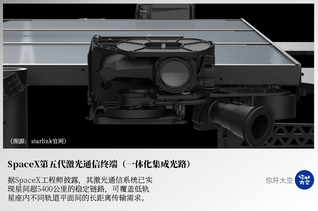 从验证到量产!空间激光通信终端的架构演进与产业化变革 从验证到量产!空间激光通信终端的架构演进与产业化变革
