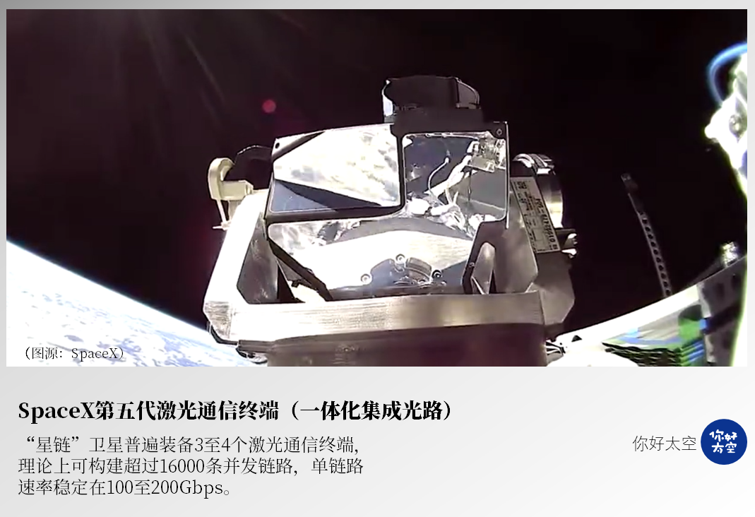 从验证到量产!空间激光通信终端的架构演进与产业化变革 从验证到量产!空间激光通信终端的架构演进与产业化变革