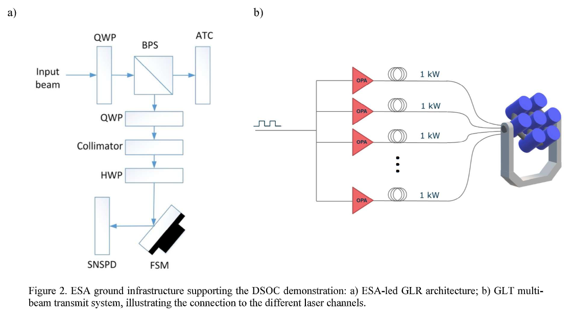 从月球到星际:激光如何改写深空通信的  从月球到星际:激光如何改写深空通信的