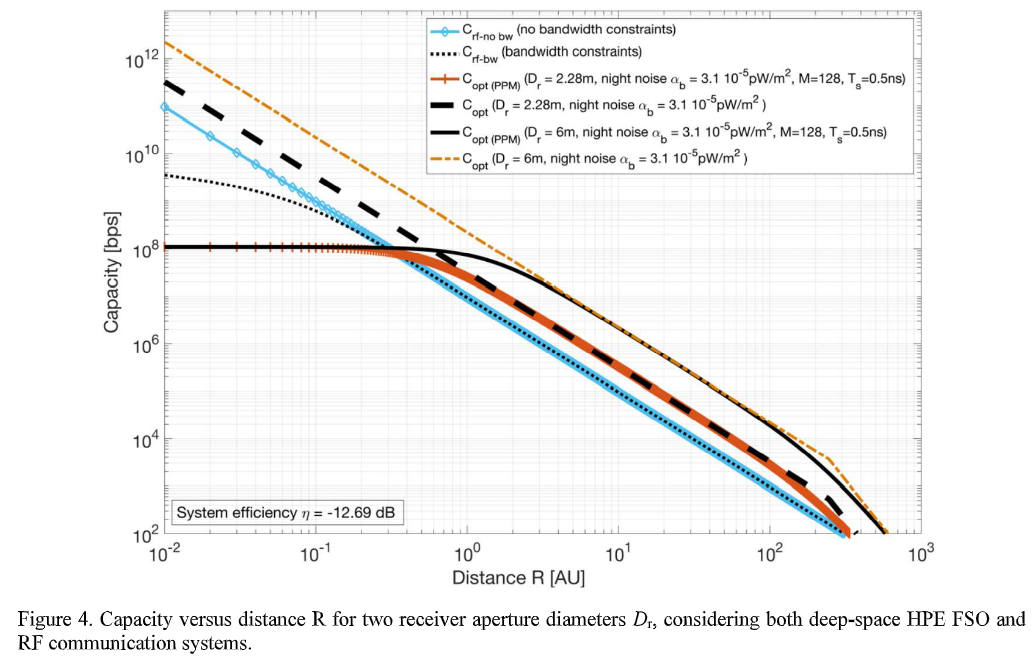 从月球到星际:激光如何改写深空通信的  从月球到星际:激光如何改写深空通信的