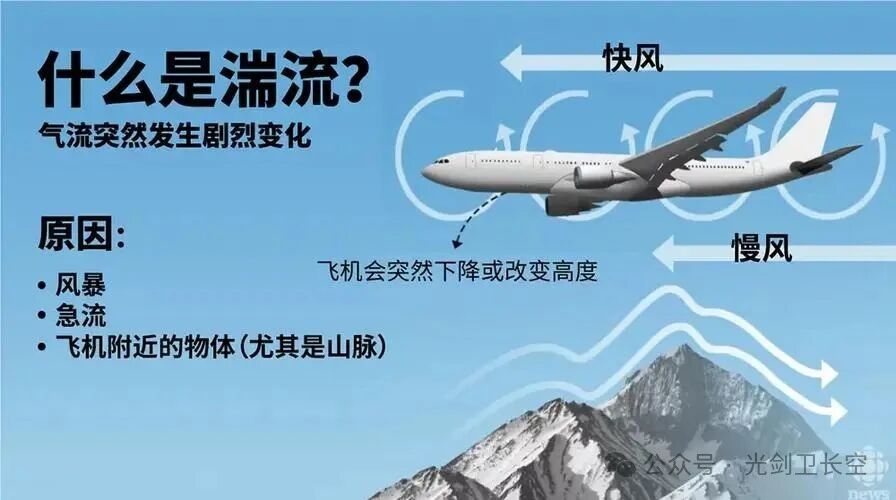 大气湍流对高功率激光武器使用的影响效应分析 大气湍流对高功率激光武器使用的影响效应分析