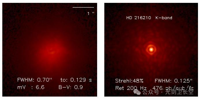 大气湍流对高功率激光武器使用的影响效应分析 大气湍流对高功率激光武器使用的影响效应分析