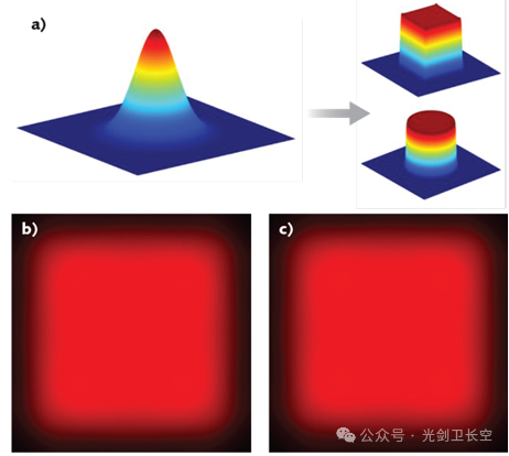 大气湍流对高功率激光武器使用的影响效应分析 大气湍流对高功率激光武器使用的影响效应分析