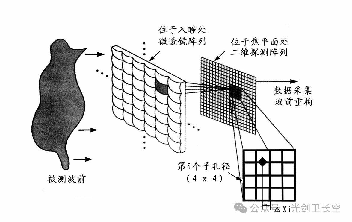 大气湍流对高功率激光武器使用的影响效应分析 大气湍流对高功率激光武器使用的影响效应分析
