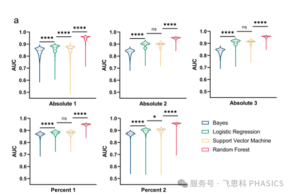 当机器学习遇上定量相位成像,如何实时评估癌症免疫治疗? 当机器学习遇上定量相位成像,如何实时评估癌症免疫治疗?
