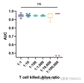当机器学习遇上定量相位成像,如何实时评估癌症免疫治疗? 当机器学习遇上定量相位成像,如何实时评估癌症免疫治疗?