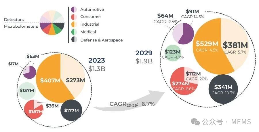 第40届“微言大义”研讨会:红外探测器国产化之路 第40届“微言大义”研讨会:红外探测器国产化之路