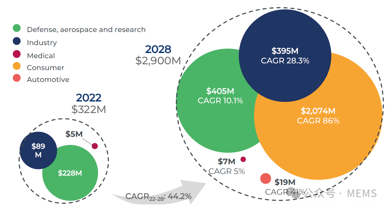 第40届“微言大义”研讨会:红外探测器国产化之路 第40届“微言大义”研讨会:红外探测器国产化之路