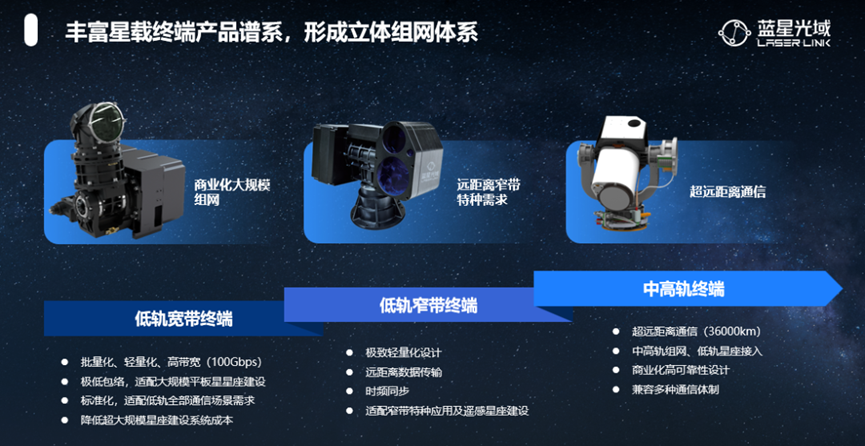 第七轮融资落地!空间激光通信赛道再迎资本加注 | OE NEWS 第七轮融资落地!空间激光通信赛道再迎资本加注 | OE NEWS