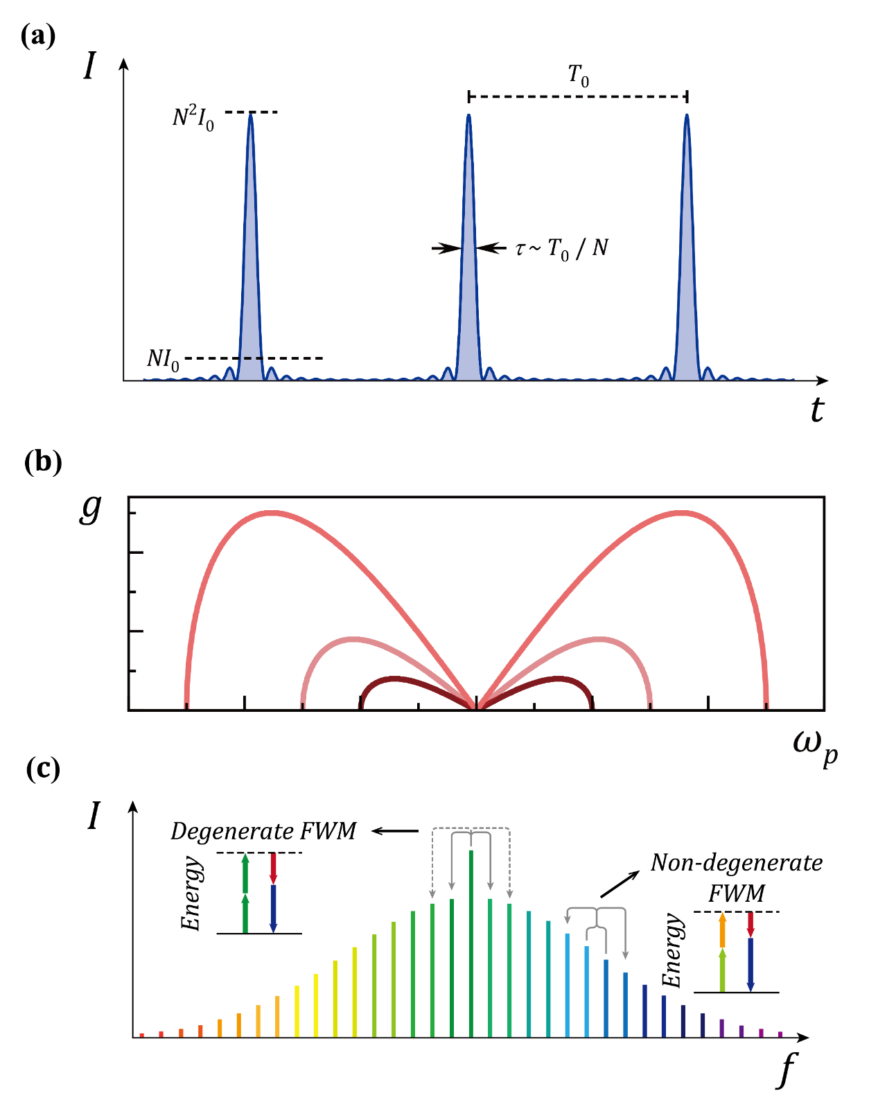 封面|南京大学徐飞教授团队:解锁超快光源的“速度与激情”——高重频光纤光梳 封面|南京大学徐飞教授团队:解锁超快光源的“速度与激情”——高重频光纤光梳