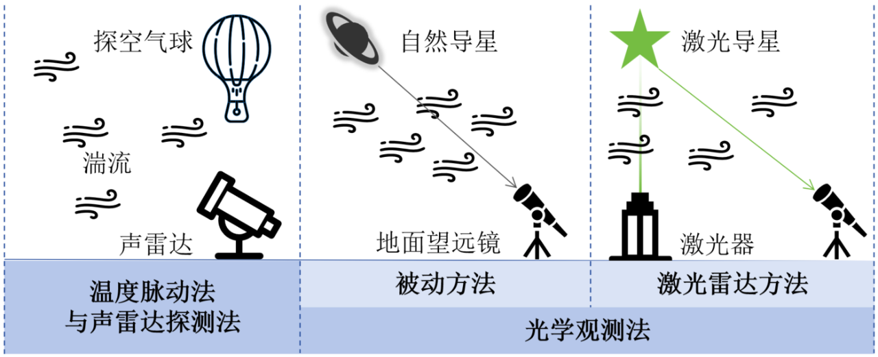 封面 | 驭光破“扰”:大气光学湍流探测与预测 封面 | 驭光破“扰”:大气光学湍流探测与预测
