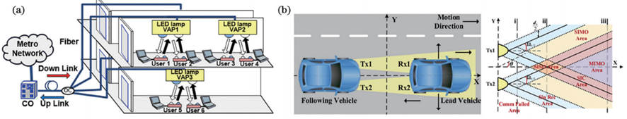 复旦大学迟楠教授团队:可见光通信为6G架起“频谱彩虹桥” | 专题亮点 复旦大学迟楠教授团队:可见光通信为6G架起“频谱彩虹桥” | 专题亮点