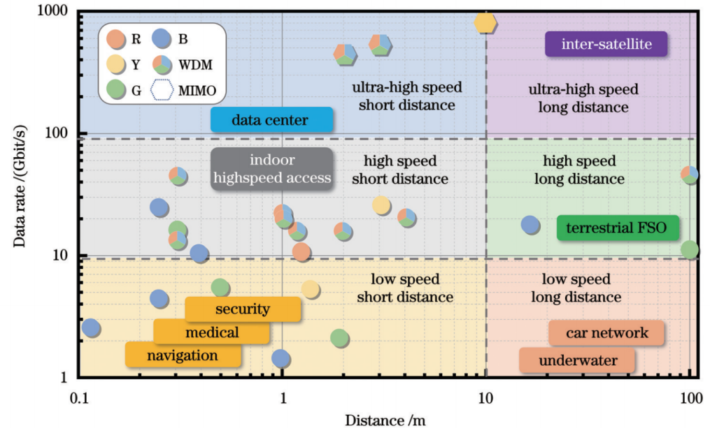 复旦大学迟楠教授团队:可见光通信为6G架起“频谱彩虹桥” | 专题亮点 复旦大学迟楠教授团队:可见光通信为6G架起“频谱彩虹桥” | 专题亮点