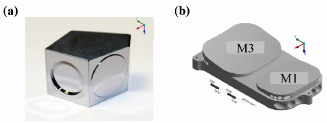 复旦大学张祥朝团队LAM | 基于相位偏折术的共体光学元件形位一体化测量 复旦大学张祥朝团队LAM | 基于相位偏折术的共体光学元件形位一体化测量