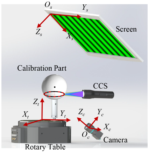 复旦大学张祥朝团队LAM | 基于相位偏折术的共体光学元件形位一体化测量 复旦大学张祥朝团队LAM | 基于相位偏折术的共体光学元件形位一体化测量