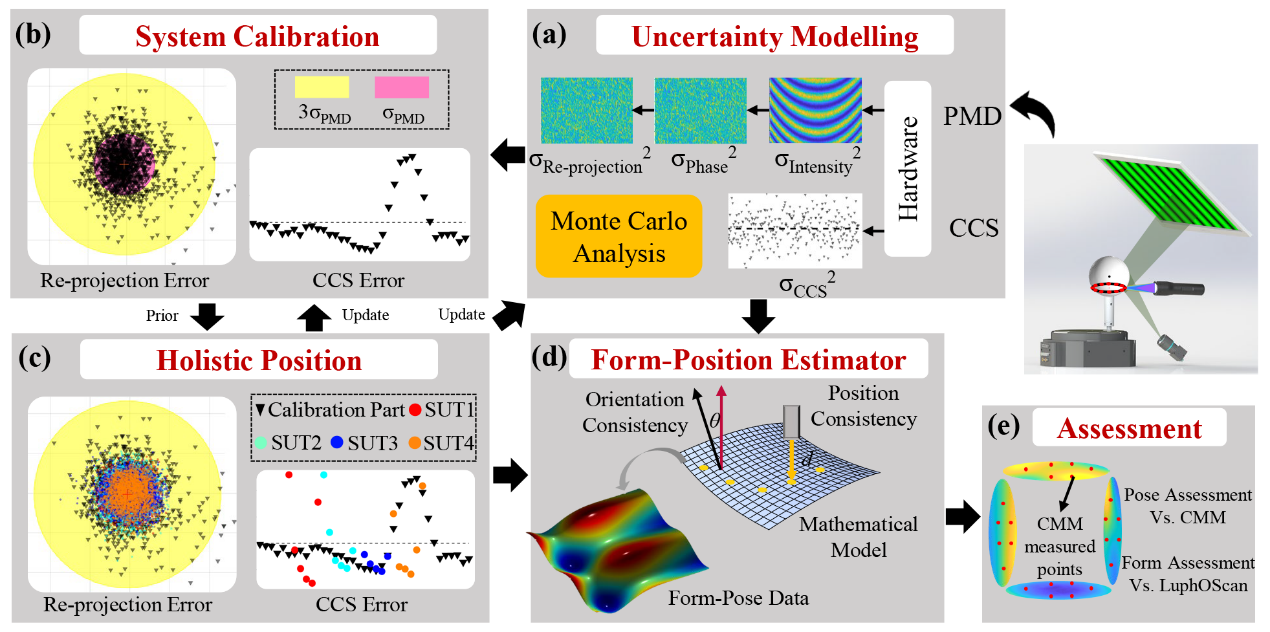 复旦大学张祥朝团队LAM | 基于相位偏折术的共体光学元件形位一体化测量 复旦大学张祥朝团队LAM | 基于相位偏折术的共体光学元件形位一体化测量