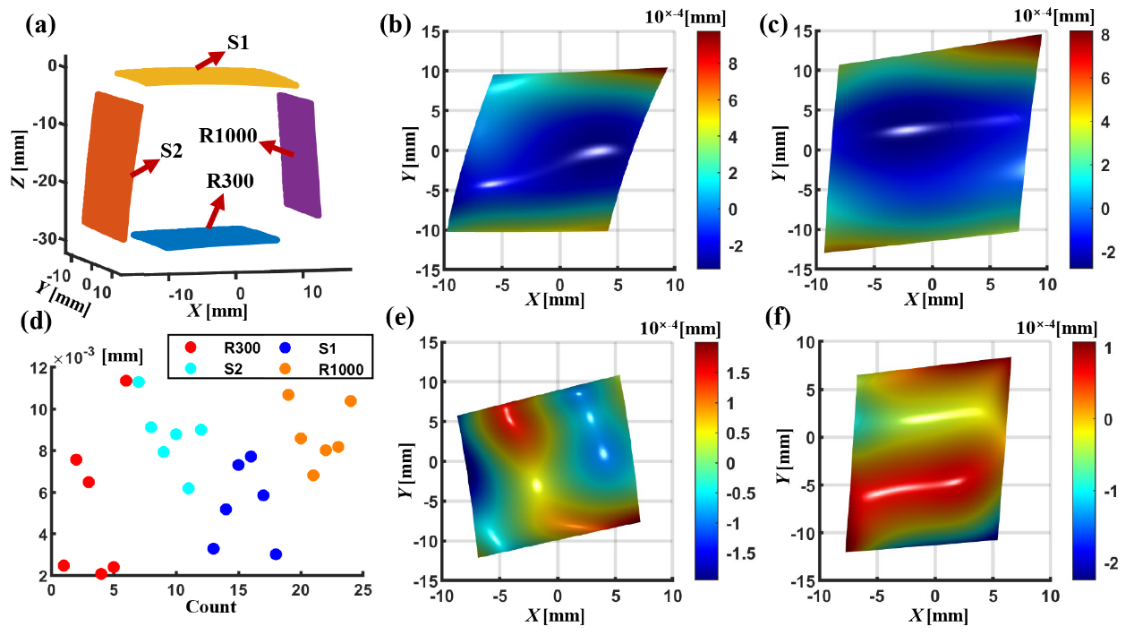 复旦大学张祥朝团队LAM | 基于相位偏折术的共体光学元件形位一体化测量 复旦大学张祥朝团队LAM | 基于相位偏折术的共体光学元件形位一体化测量