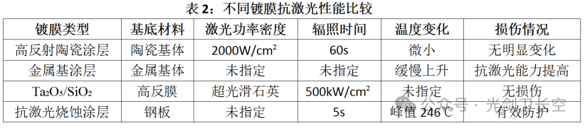 高功率激光武器核心技术之强激光镀膜技术 高功率激光武器核心技术之强激光镀膜技术