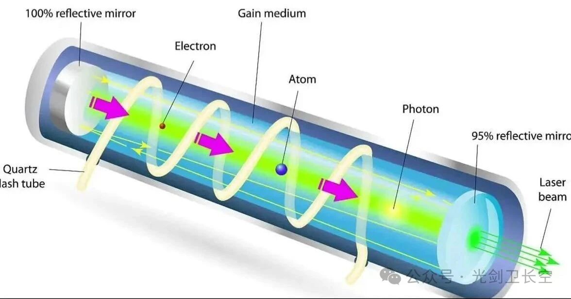 高功率激光武器核心技术之强激光镀膜技术 高功率激光武器核心技术之强激光镀膜技术