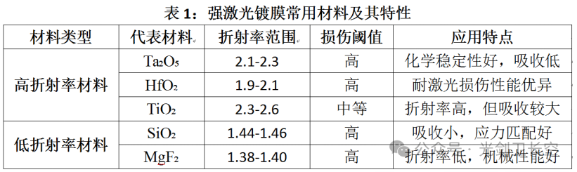 高功率激光武器核心技术之强激光镀膜技术 高功率激光武器核心技术之强激光镀膜技术