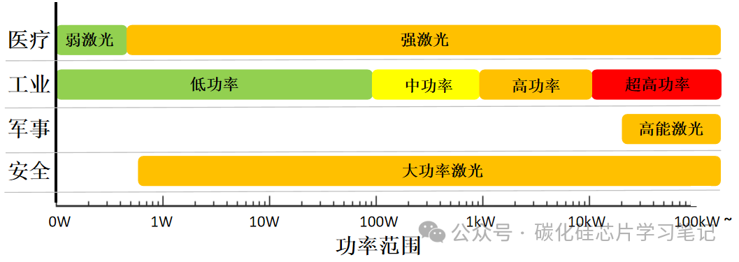 高能激光与碳化硅光学组件,超构表面加工技术研究笔记-2 高能激光与碳化硅光学组件,超构表面加工技术研究笔记-2