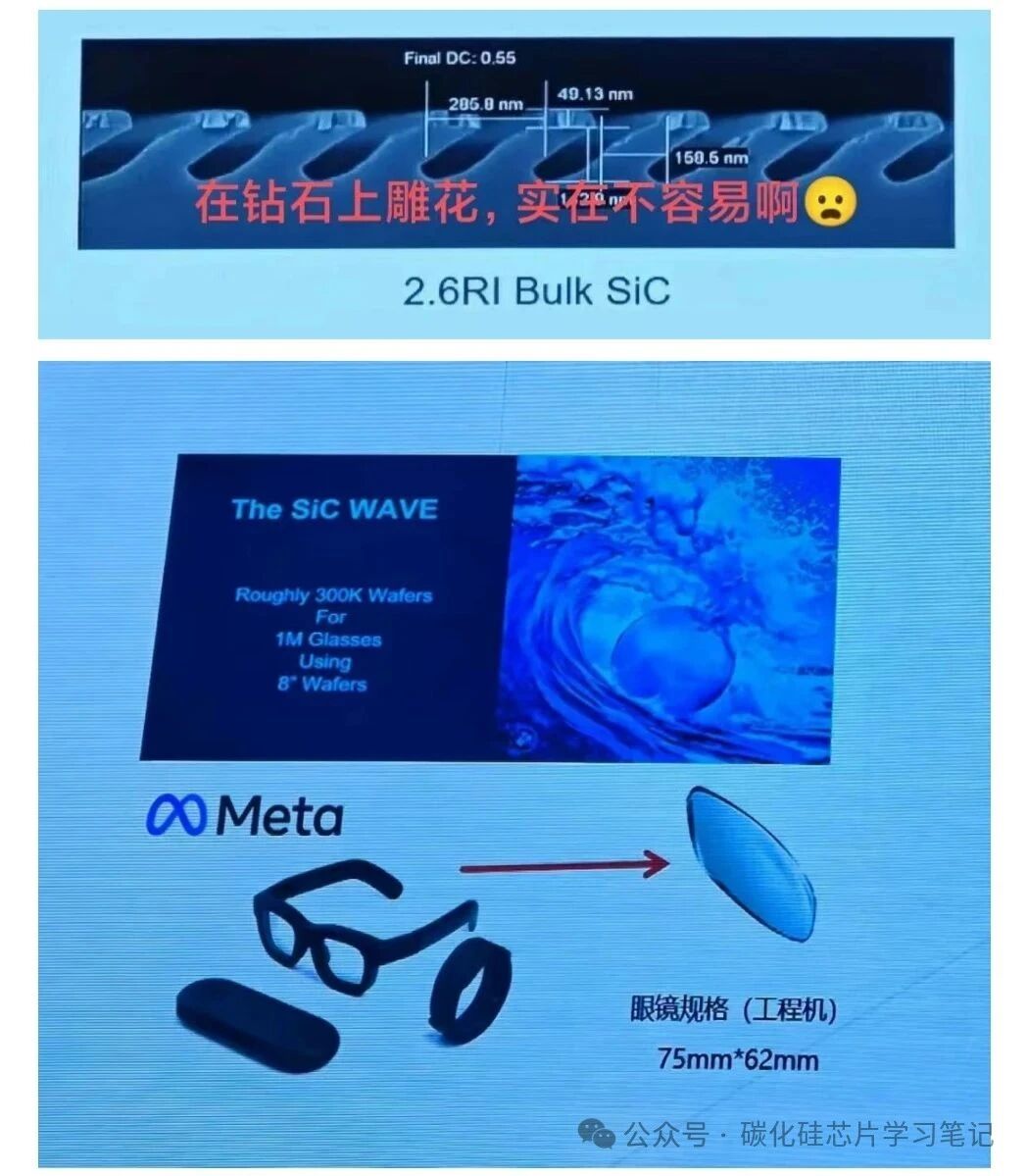 高能激光与碳化硅光学组件,超构表面加工技术研究笔记-2 高能激光与碳化硅光学组件,超构表面加工技术研究笔记-2