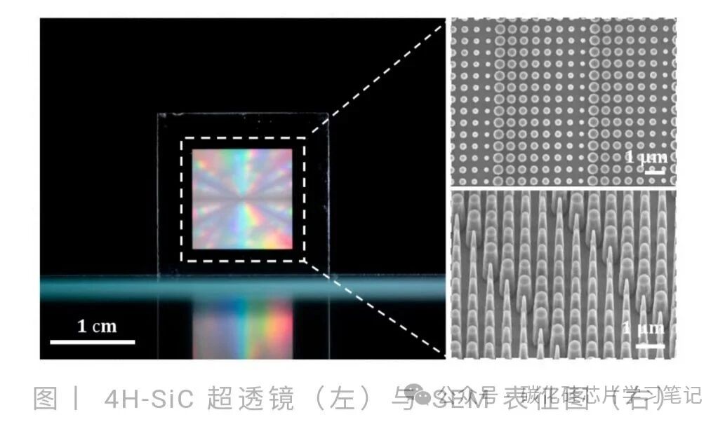 高能激光与碳化硅光学组件,超构表面加工技术研究笔记-2 高能激光与碳化硅光学组件,超构表面加工技术研究笔记-2