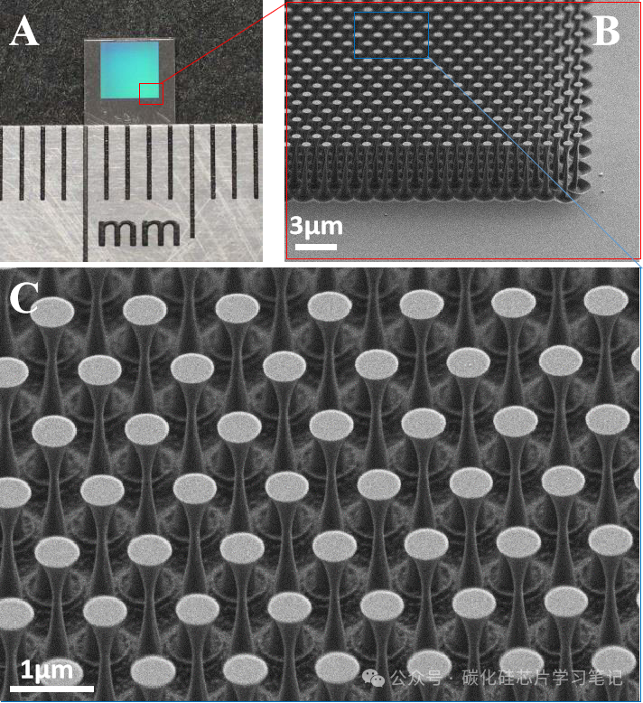 高能激光与碳化硅光学组件,超构表面加工技术研究笔记-2 高能激光与碳化硅光学组件,超构表面加工技术研究笔记-2