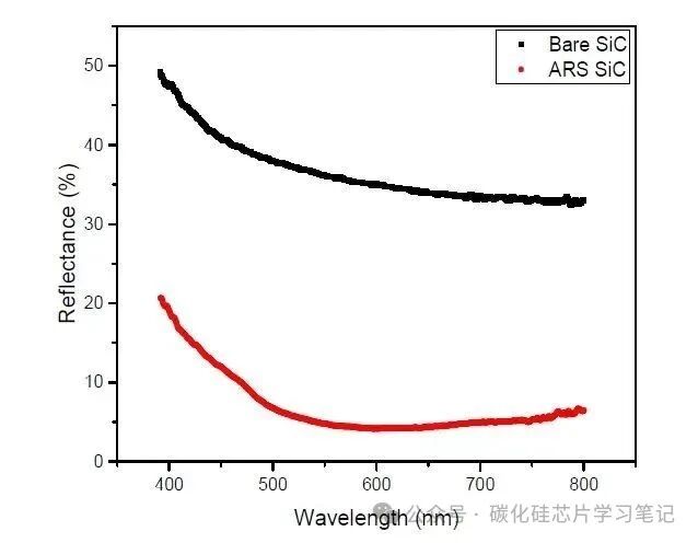 高能激光与碳化硅光学组件,超构表面加工技术研究笔记-2 高能激光与碳化硅光学组件,超构表面加工技术研究笔记-2