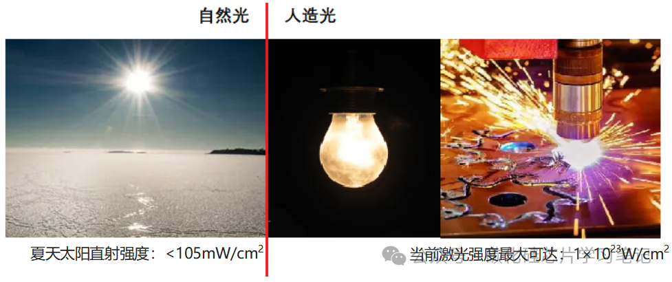 高能激光与碳化硅光学组件,超构表面加工技术研究笔记-2 高能激光与碳化硅光学组件,超构表面加工技术研究笔记-2