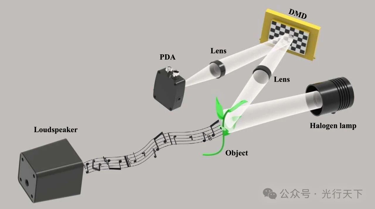 光的聆听：基于计算成像的可视麦克风